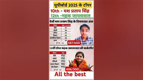 up board 12th result allahabad.
